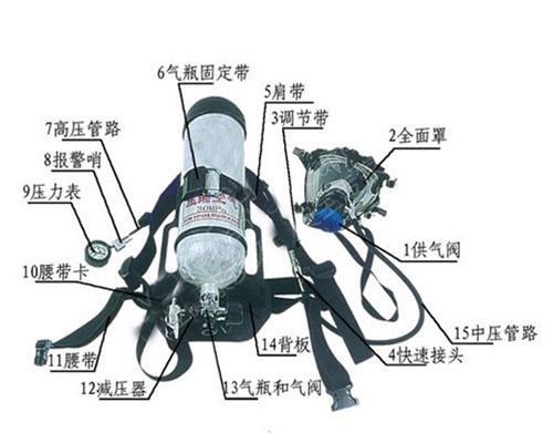 正壓式空氣呼吸器檢測(cè)