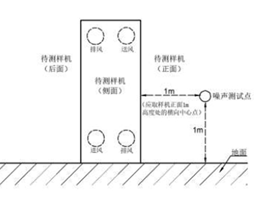 噪聲檢測