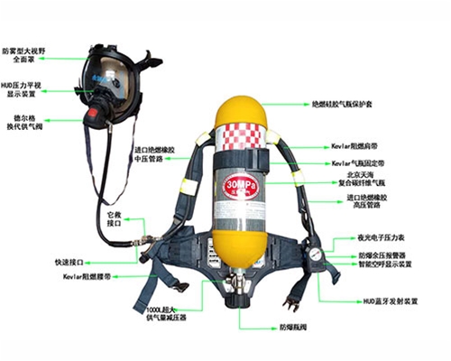 自給開路式壓縮空氣呼吸器