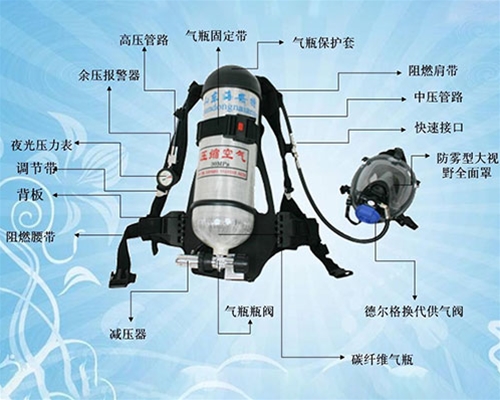 正壓式消防空氣呼吸器